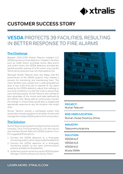 WUHAN TELECOM CUSTOMER SUCCESS STORY