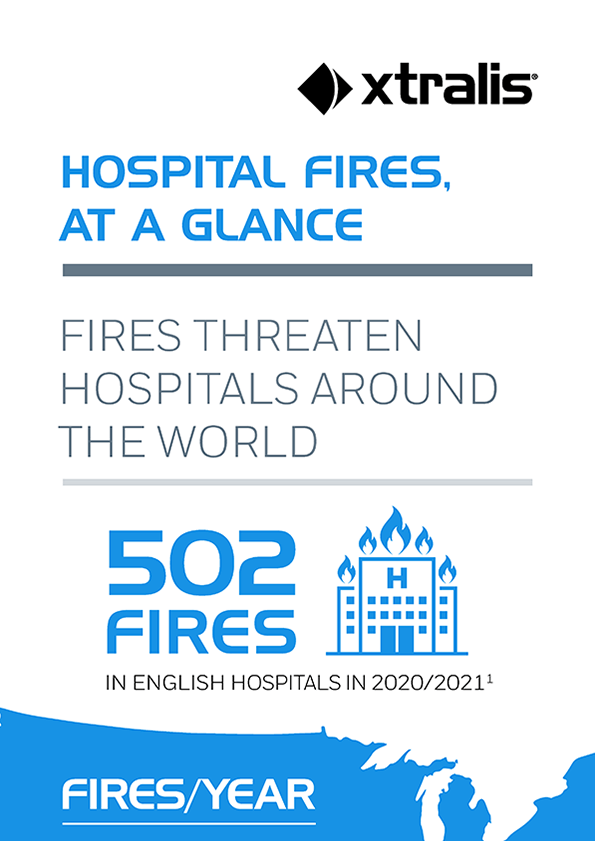PICTURE OF HOSPITAL FIRES, AT A GLANCE