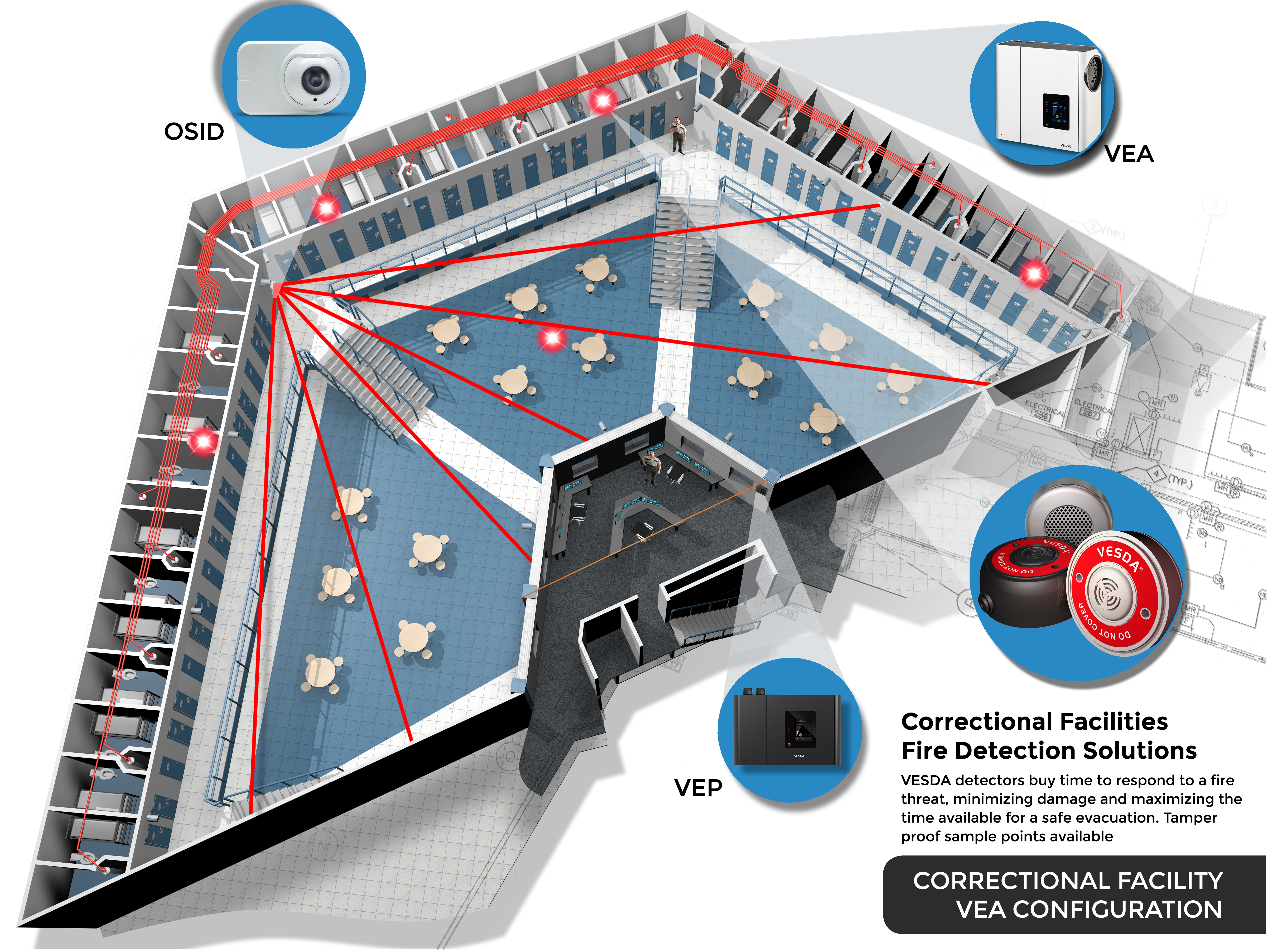 Correction Facility, How can they be protected?