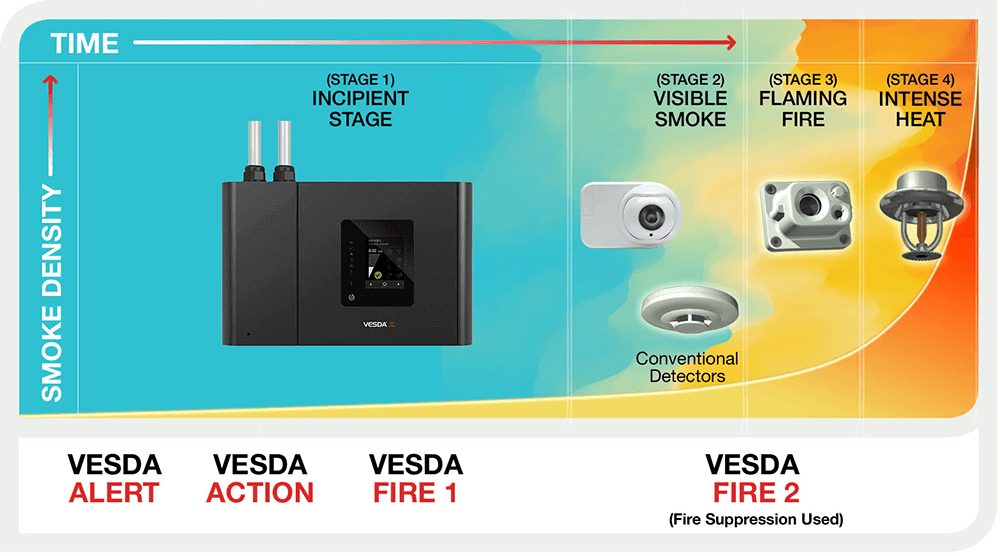 WHICH VESDA ASD? Fire Chart