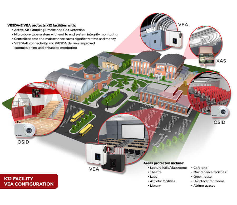 K12 Facility VEA Configuration